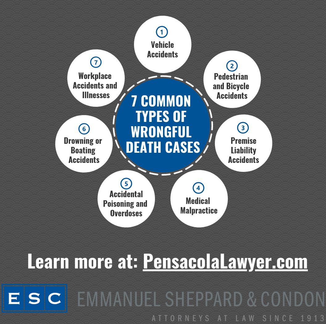 examples of wrongful death cases